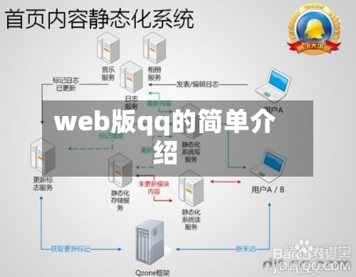 web版qq的简单介绍-第1张图片