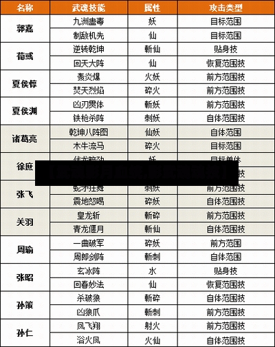 【武魂影月血统,影武魂魂技】-第1张图片