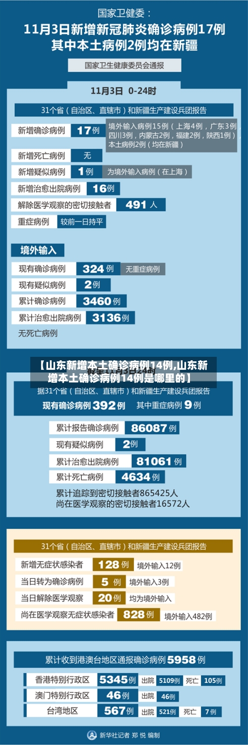 【山东新增本土确诊病例14例,山东新增本土确诊病例14例是哪里的】-第1张图片