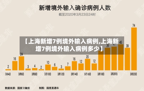 【上海新增7例境外输入病例,上海新增7例境外输入病例多少】-第1张图片