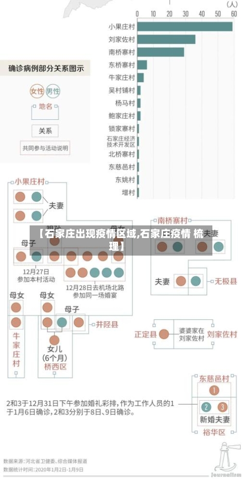 【石家庄出现疫情区域,石家庄疫情 梳理】-第1张图片