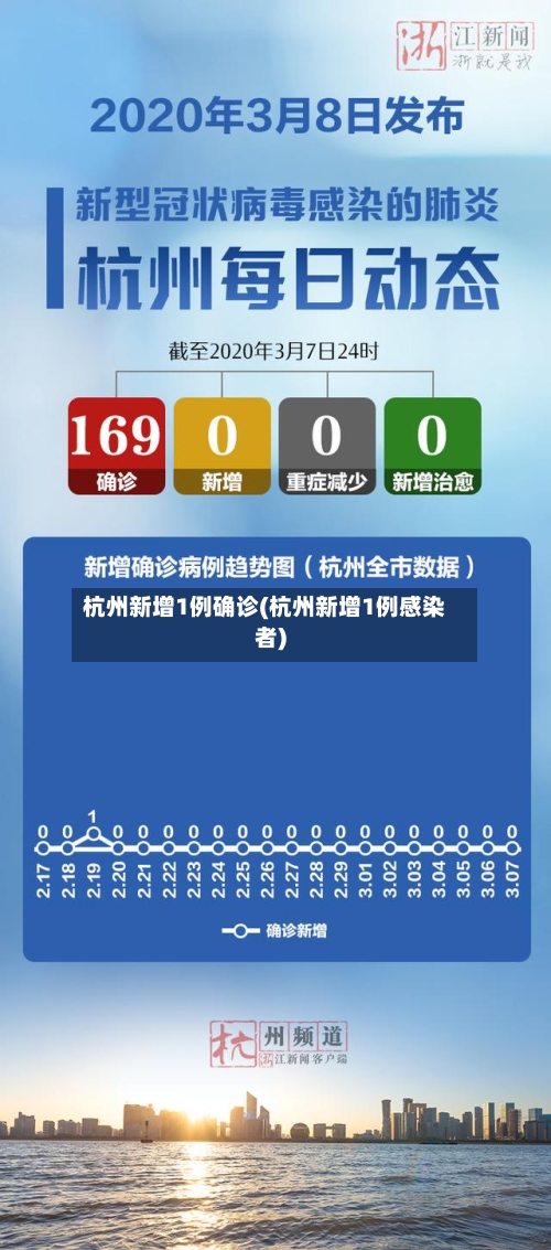 杭州新增1例确诊(杭州新增1例感染者)-第1张图片