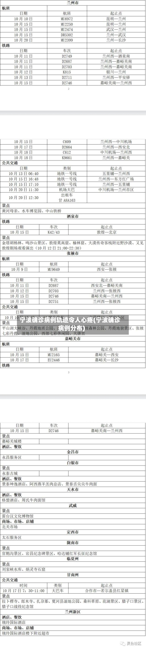 宁波确诊病例轨迹令人心疼(宁波确诊病例分布)-第1张图片