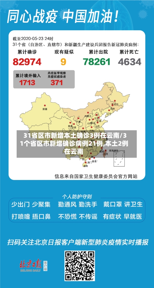 31省区市新增本土确诊3例在云南/31个省区市新增确诊病例21例,本土2例在云南-第1张图片
