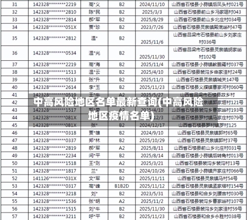 中高风险地区名单最新查询(中高风险地区疫情名单)-第1张图片