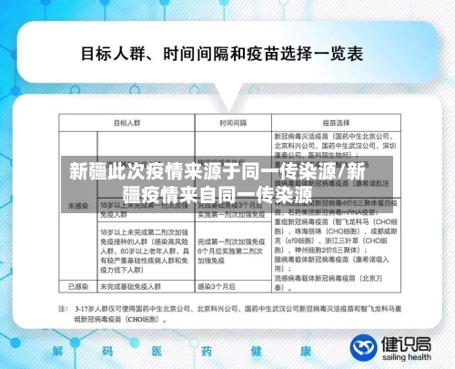 新疆此次疫情来源于同一传染源/新疆疫情来自同一传染源-第1张图片
