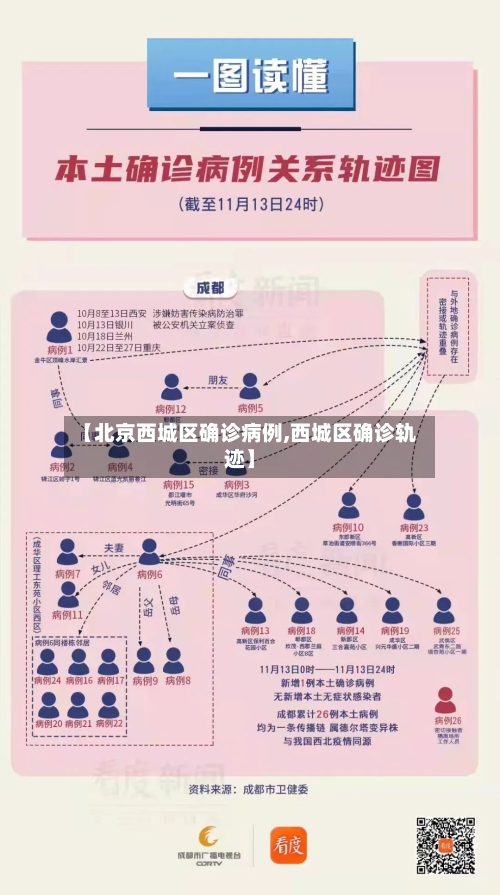 【北京西城区确诊病例,西城区确诊轨迹】-第1张图片