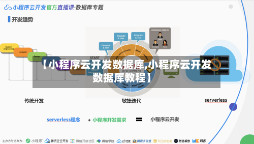 【小程序云开发数据库,小程序云开发数据库教程】-第1张图片