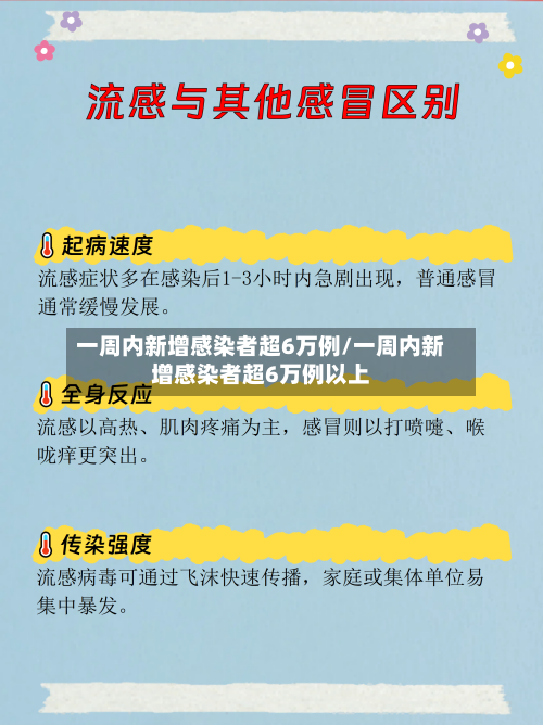 一周内新增感染者超6万例/一周内新增感染者超6万例以上-第1张图片