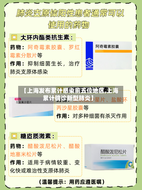 【上海发布累计感染前五位地区,上海累计确诊新型肺炎】-第1张图片