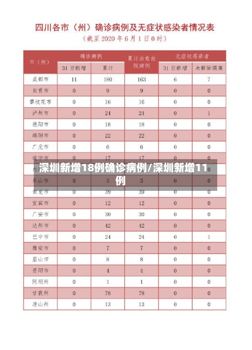 深圳新增18例确诊病例/深圳新增11例-第1张图片
