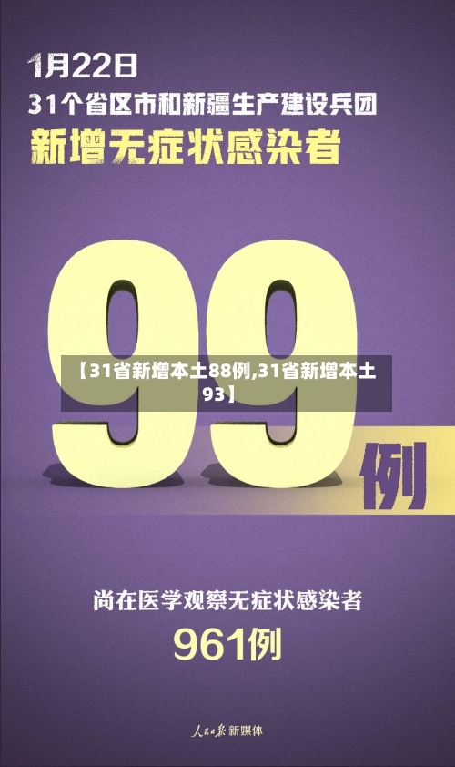 【31省新增本土88例,31省新增本土93】-第1张图片