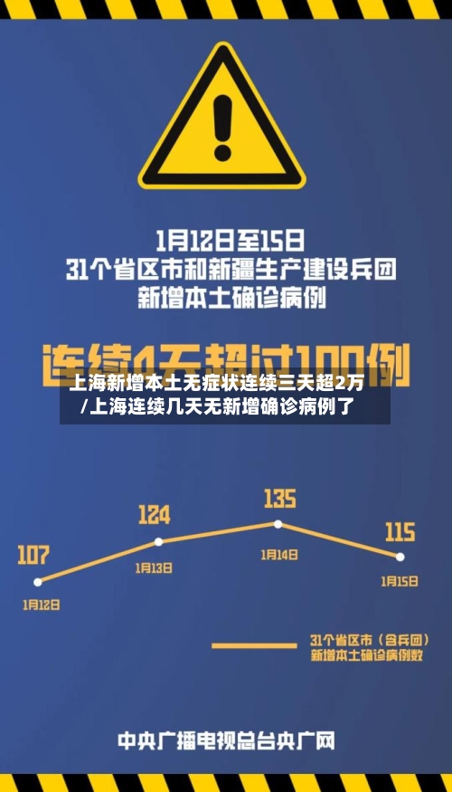 上海新增本土无症状连续三天超2万/上海连续几天无新增确诊病例了-第1张图片