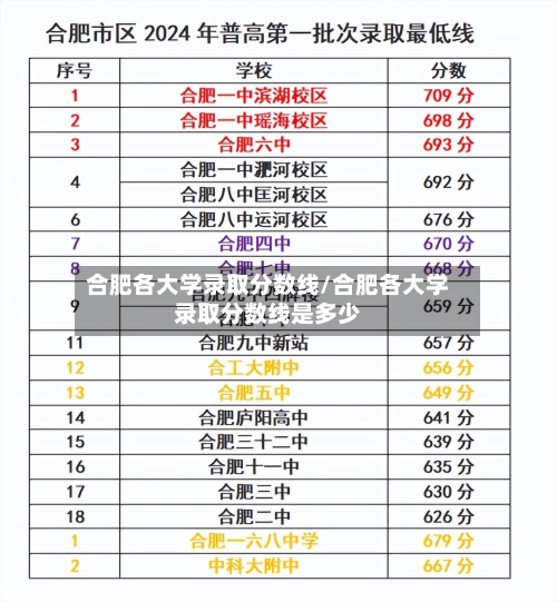 合肥各大学录取分数线/合肥各大学录取分数线是多少-第1张图片