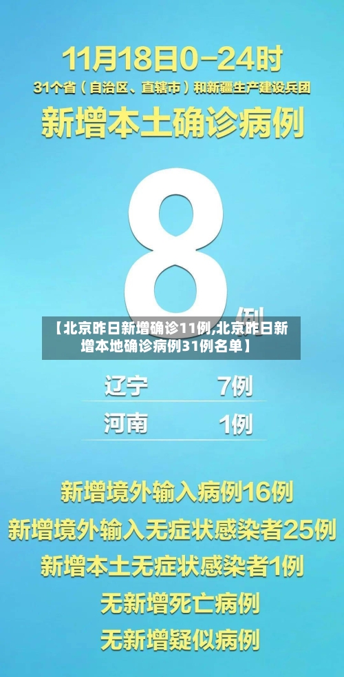 【北京昨日新增确诊11例,北京昨日新增本地确诊病例31例名单】-第1张图片