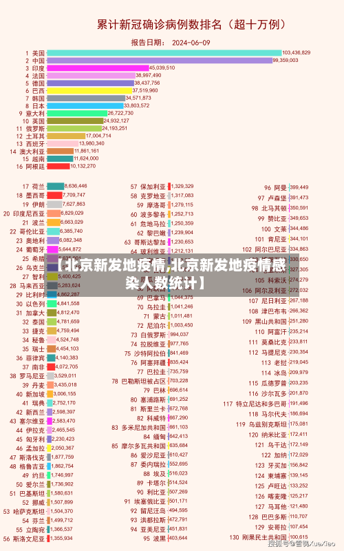 【北京新发地疫情,北京新发地疫情感染人数统计】-第1张图片