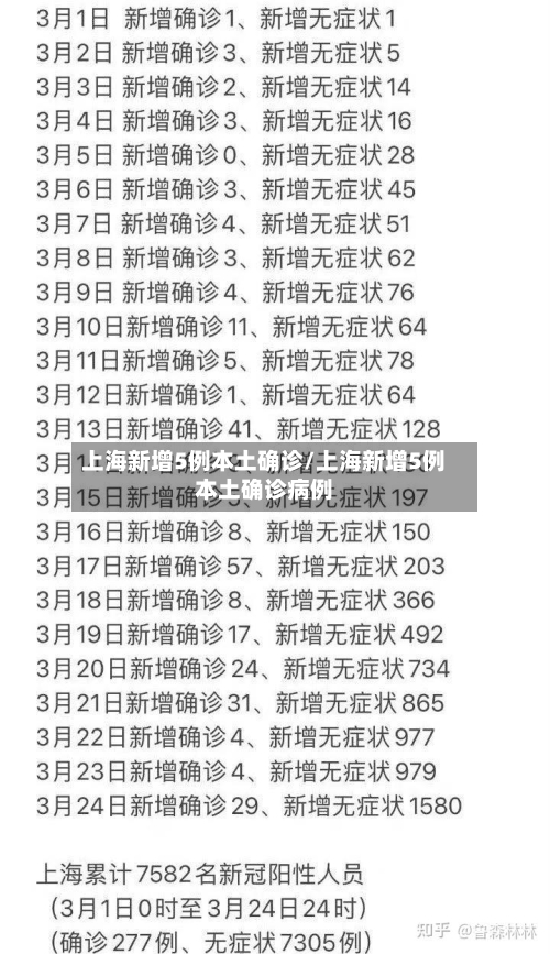 上海新增5例本土确诊/上海新增5例本土确诊病例-第1张图片