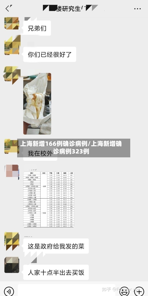 上海新增166例确诊病例/上海新增确诊病例323例-第1张图片