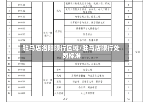 驻马店洛阳限行区域/驻马店限行处罚标准-第1张图片