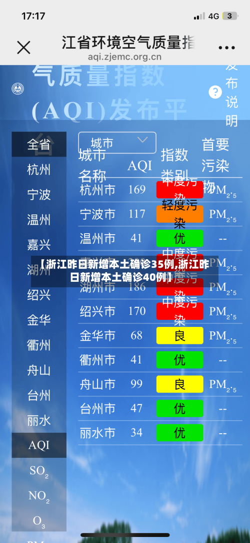 【浙江昨日新增本土确诊35例,浙江昨日新增本土确诊40例】-第1张图片