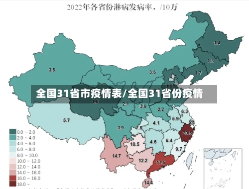 全国31省市疫情表/全国31省份疫情-第1张图片