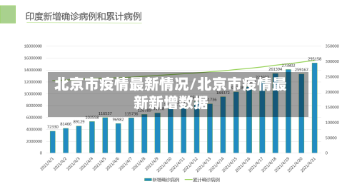 北京市疫情最新情况/北京市疫情最新新增数据-第1张图片