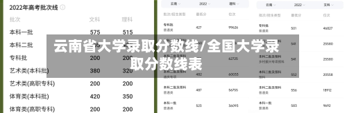 云南省大学录取分数线/全国大学录取分数线表-第1张图片