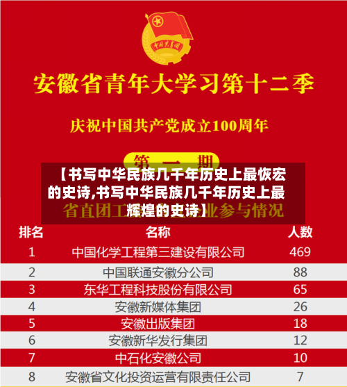 【书写中华民族几千年历史上最恢宏的史诗,书写中华民族几千年历史上最辉煌的史诗】-第1张图片